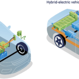 How Long Do Hybrid Electric Car Batteries Last