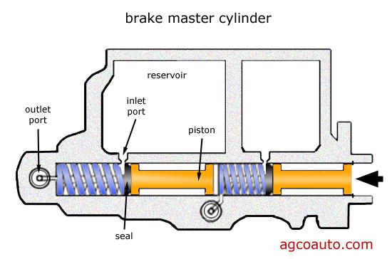 How Long Does It Take For Power Steering Fluid To Mess Up Brakes