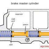 How Long Does It Take For Power Steering Fluid To Mess Up Brakes