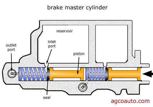 How Long Does It Take For Power Steering Fluid To Mess Up Brakes